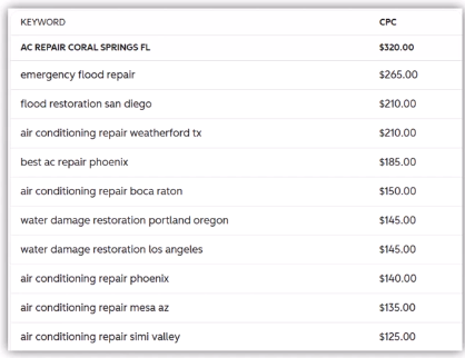 Clicks comparison 2